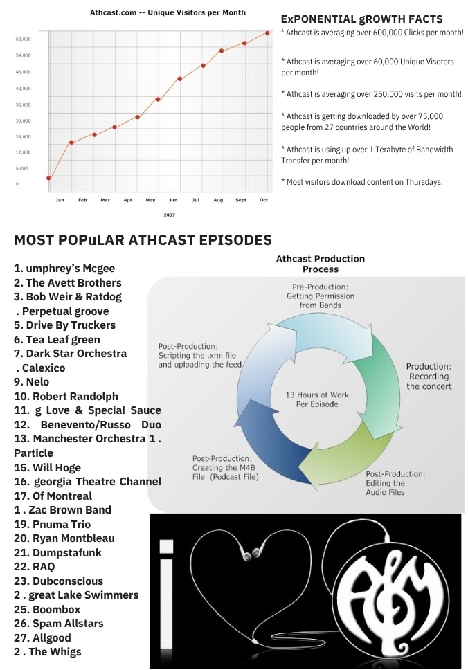 Athcast — year one documentation: traffic, top episodes, production process.